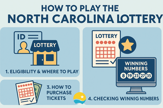 How to Play the North Carolina Lottery